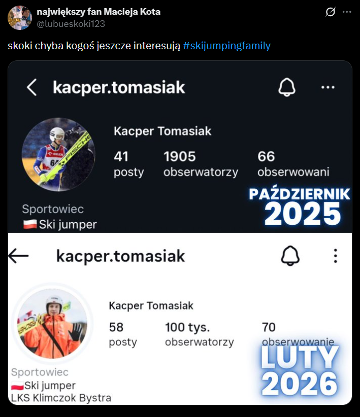 Liczba obserwujących profil Kacpra Tomasiaka 4 MIESIĄCE TEMU vs. DZIŚ O.o